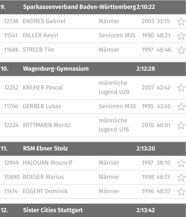 Eine Tabelle zeigt Läuferergebnisse mit Namen, Alter und Zeiten.