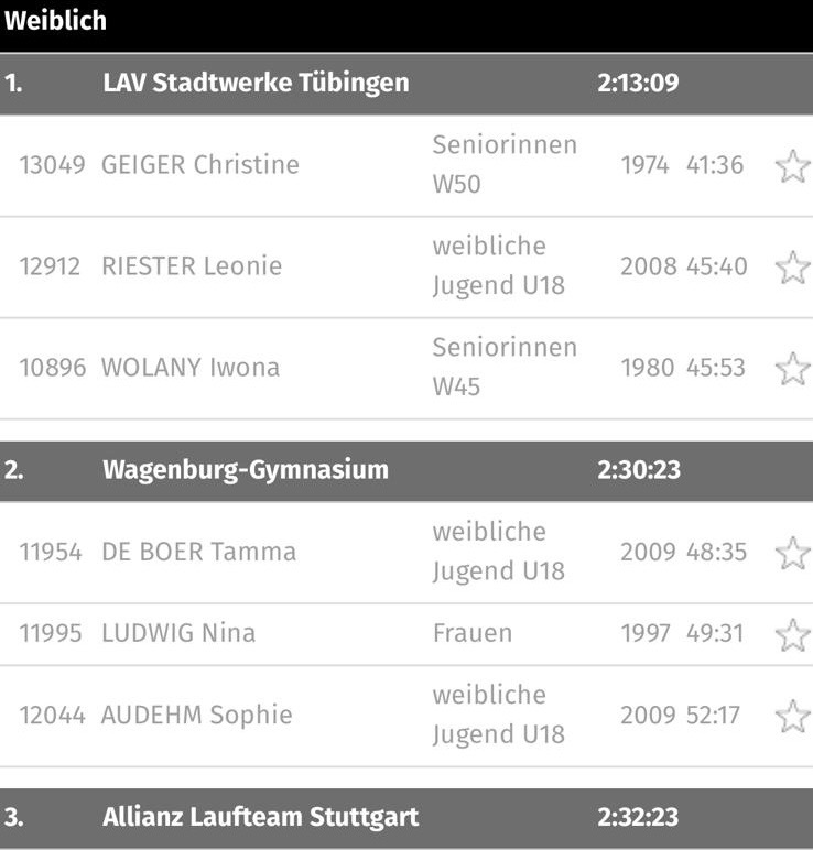 Ein Sportergebnis mit drei Teams, Läufern und Zeiten in einer strukturierten Tabelle.